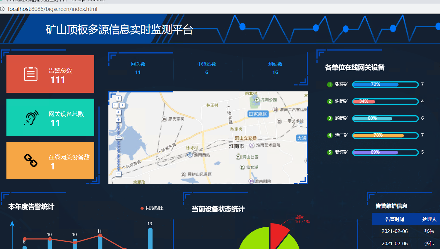 实时监测预警平台